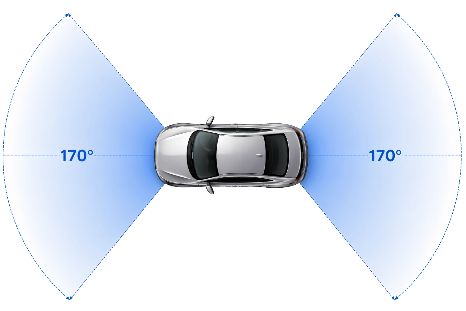 Top-down diagram showing the dash cam 170-degree wide-angle coverage around a car