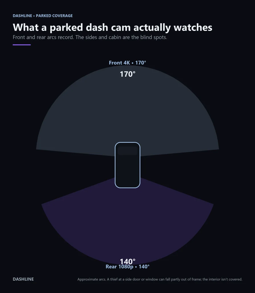 Can a Dash Cam Catch Someone Breaking Into Your Car?